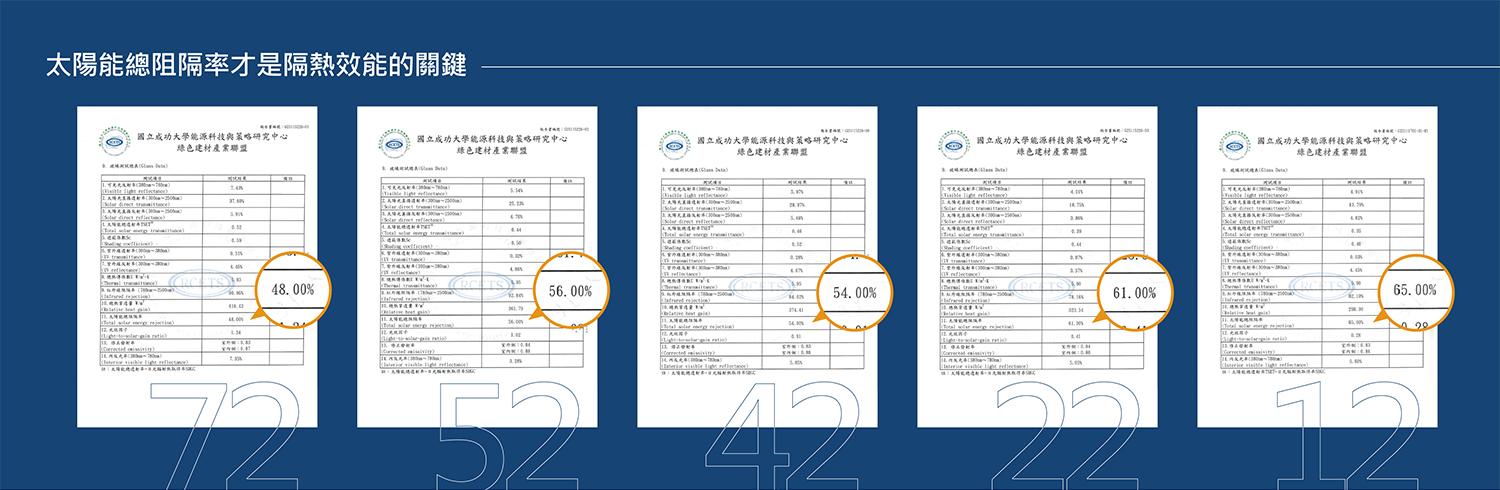 成大 太陽能總阻隔率檢測報告